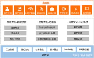 政策東風(fēng)助推，鑫苑科技以區(qū)塊鏈與物聯(lián)網(wǎng)雙輪驅(qū)動(dòng)，開啟地產(chǎn)行業(yè)創(chuàng)新新篇章