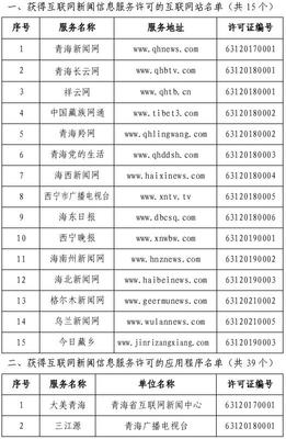 青海省互聯(lián)網(wǎng)新聞信息服務(wù)單位許可信息 規(guī)范網(wǎng)絡(luò)信息傳播，保障公眾知情權(quán)